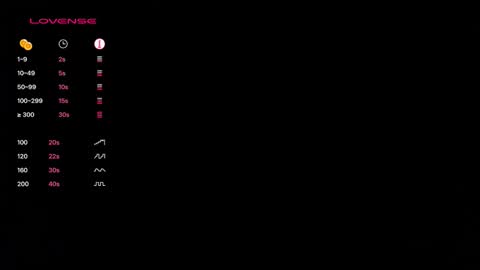 Spongers online show from November 2025 03:07:02 PM