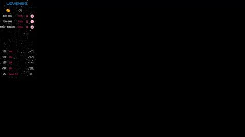 Cindy online show from December 2024 05:11:02 PM